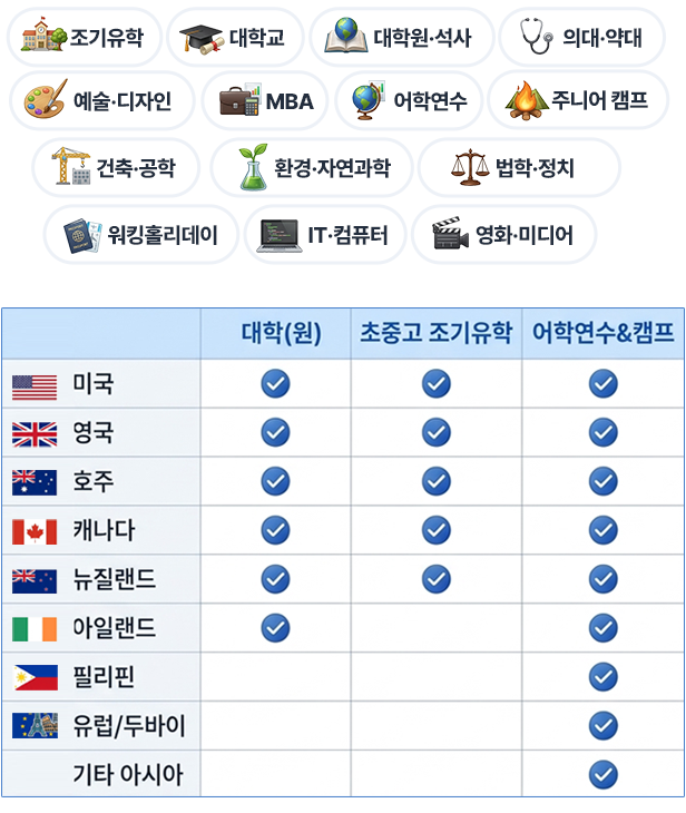 상담 가능 분야